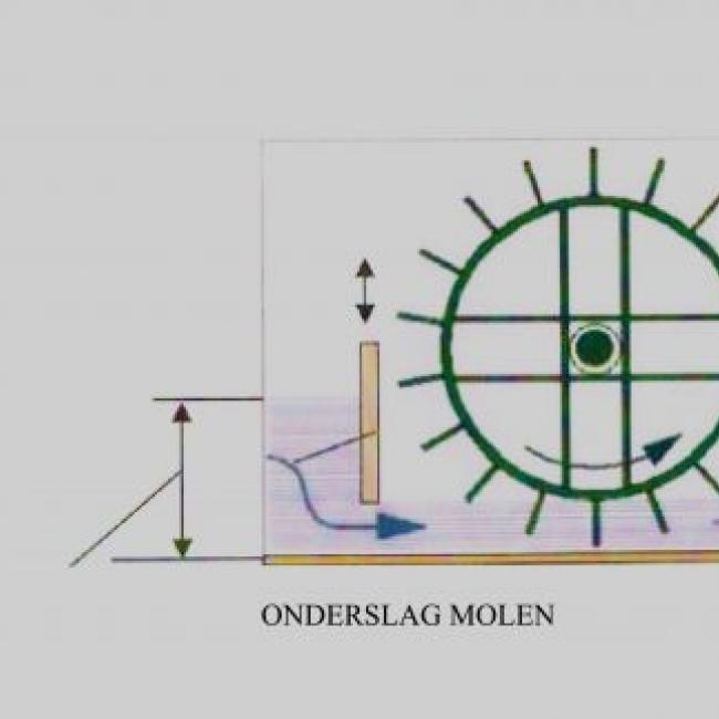 Voormalige watermolen kasteel ter Horst